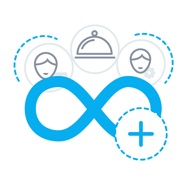 Возможность роста